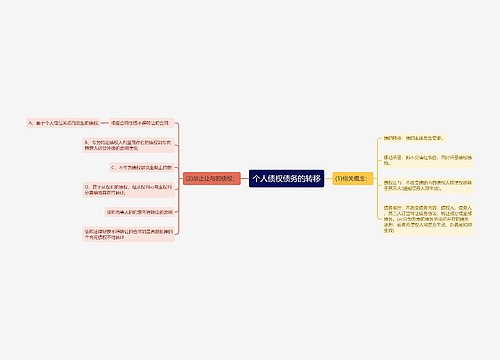 个人债权债务的转移