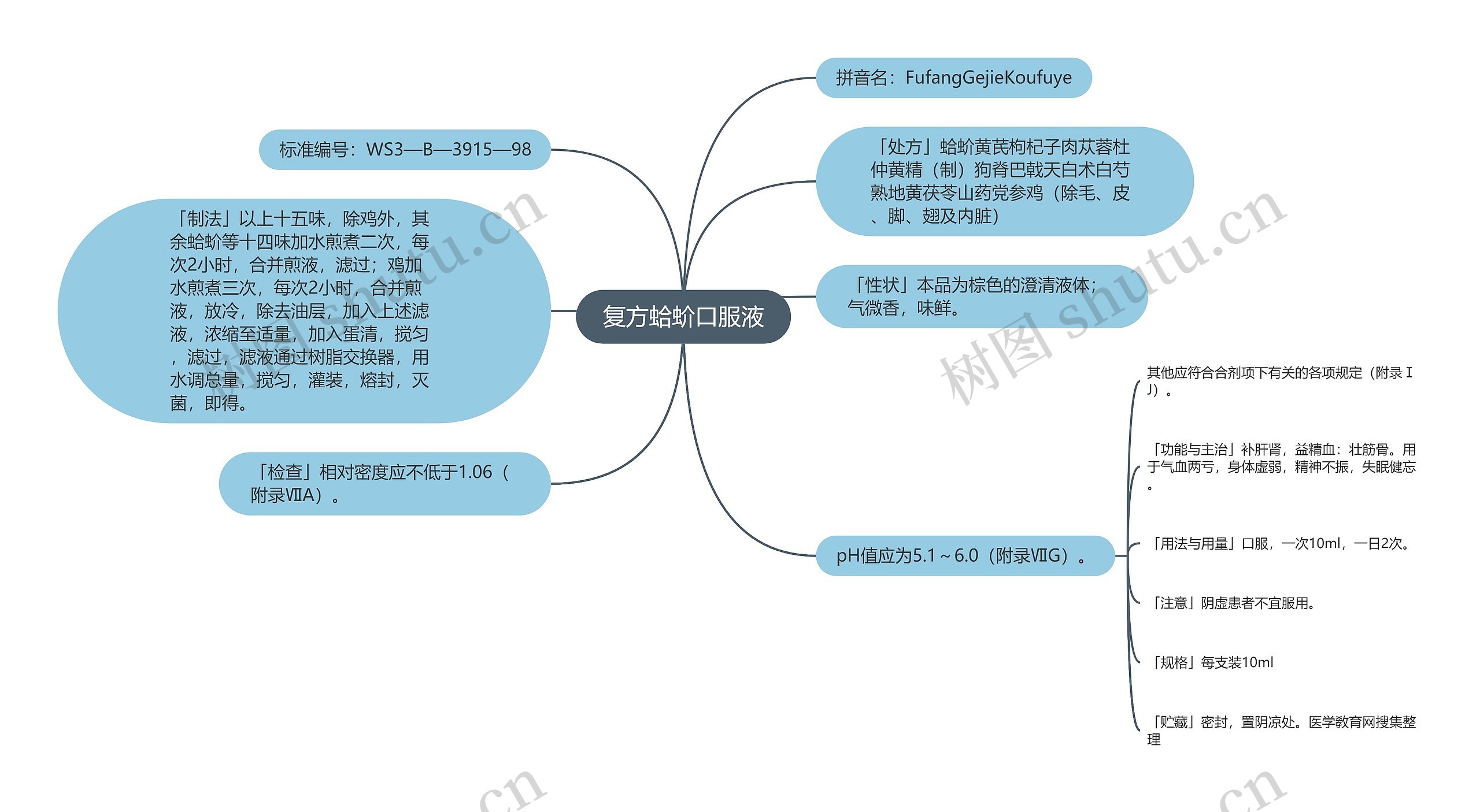 复方蛤蚧口服液思维导图