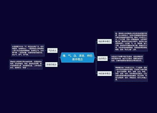 精、气、血、津液、神的基本概念