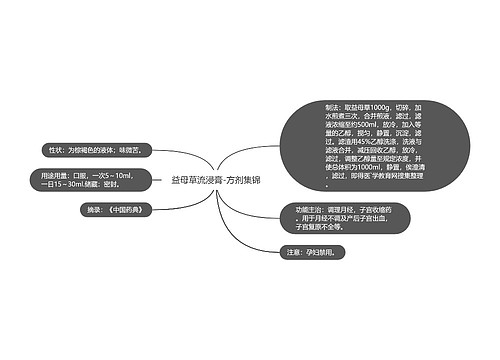 益母草流浸膏-方剂集锦