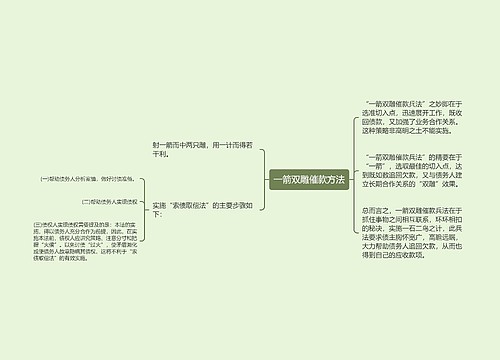 一箭双雕催款方法