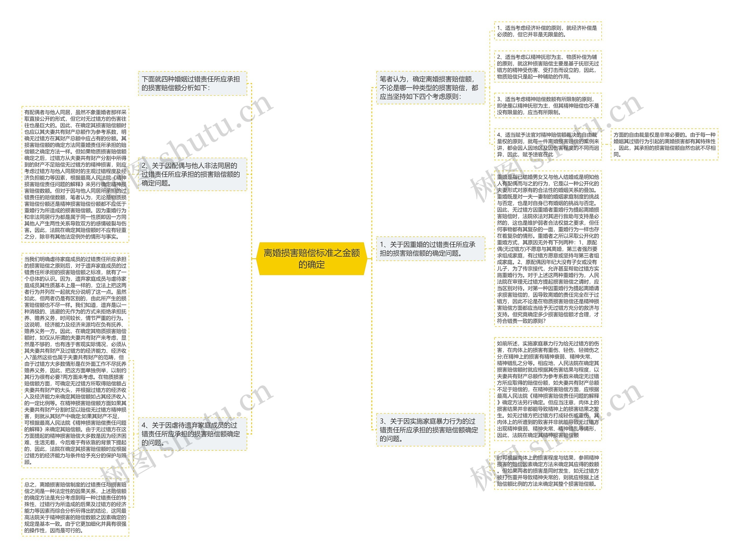 离婚损害赔偿标准之金额的确定 离婚损害赔偿标准之金额的确定