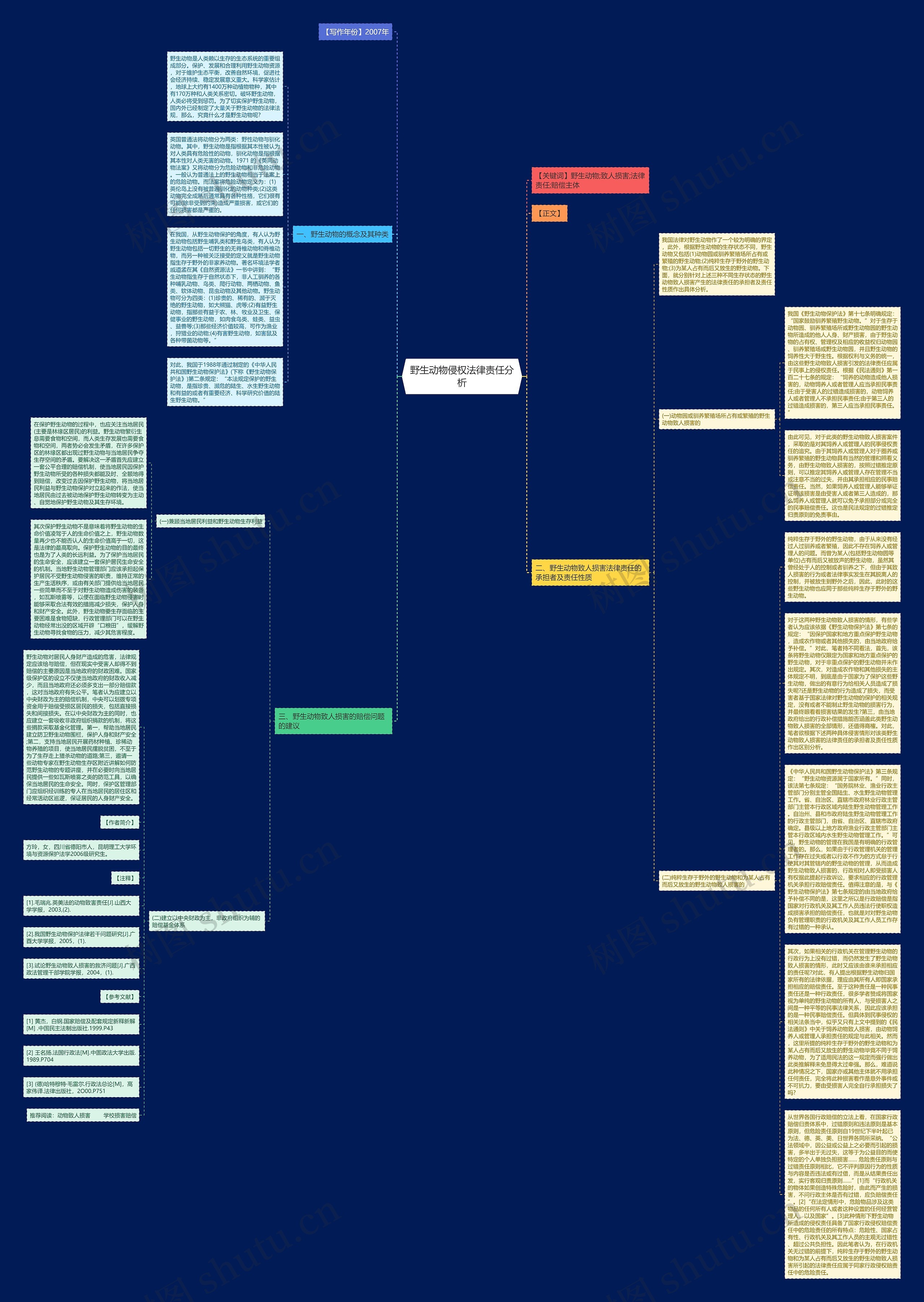 野生动物侵权法律责任分析思维导图