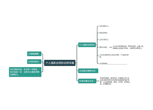个人借款合同协议样本展
