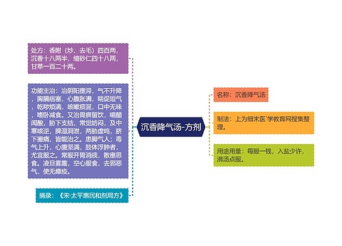 沉香降气汤-方剂