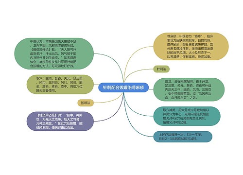 针刺配合拔罐治荨麻疹