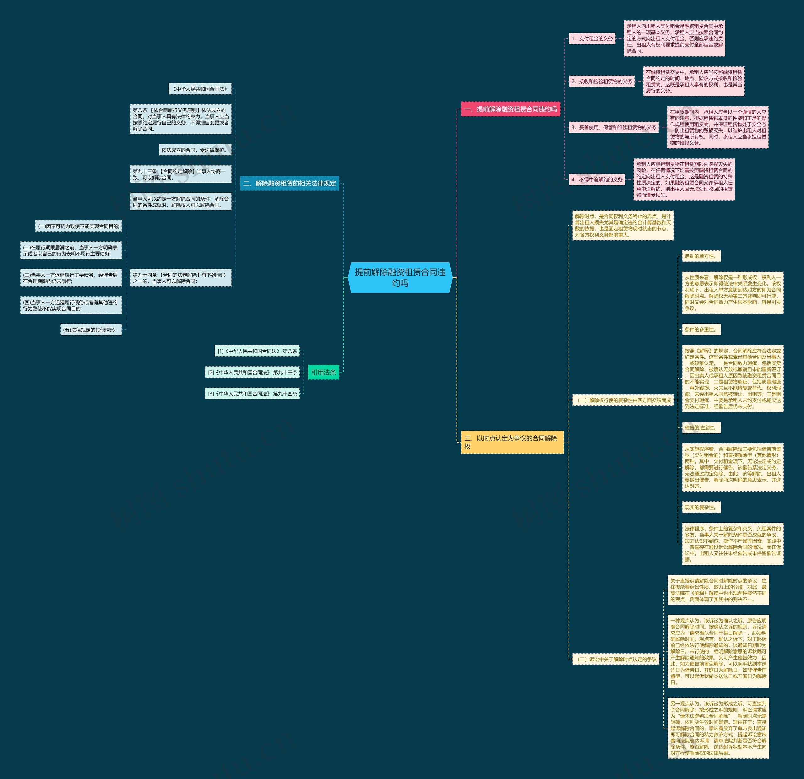 提前解除融资租赁合同违约吗 提前解除融资租赁合同违约吗