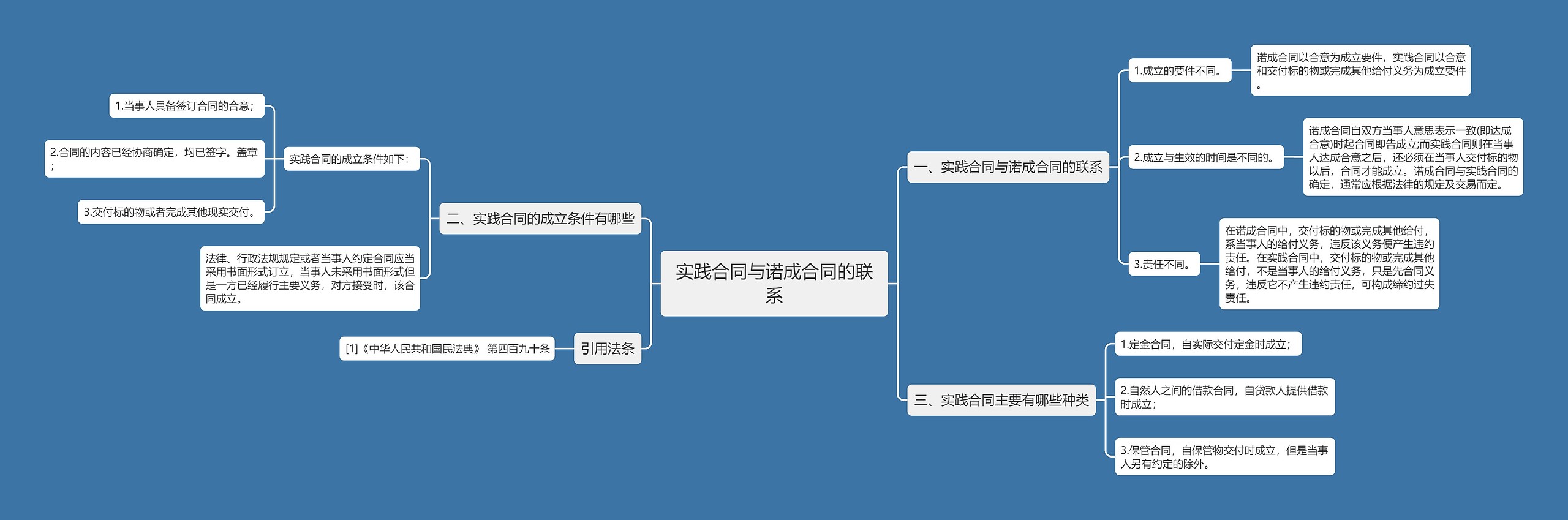 实践合同与诺成合同的联系思维导图