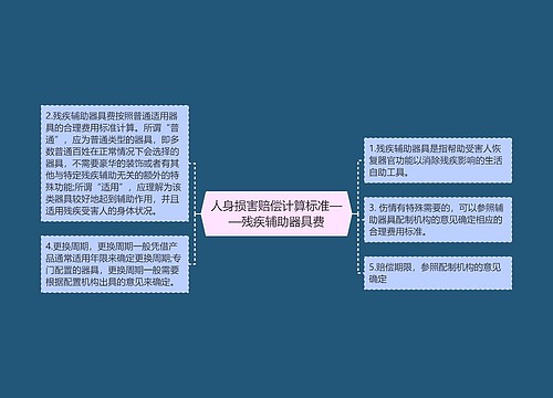 人身损害赔偿计算标准——残疾辅助器具费