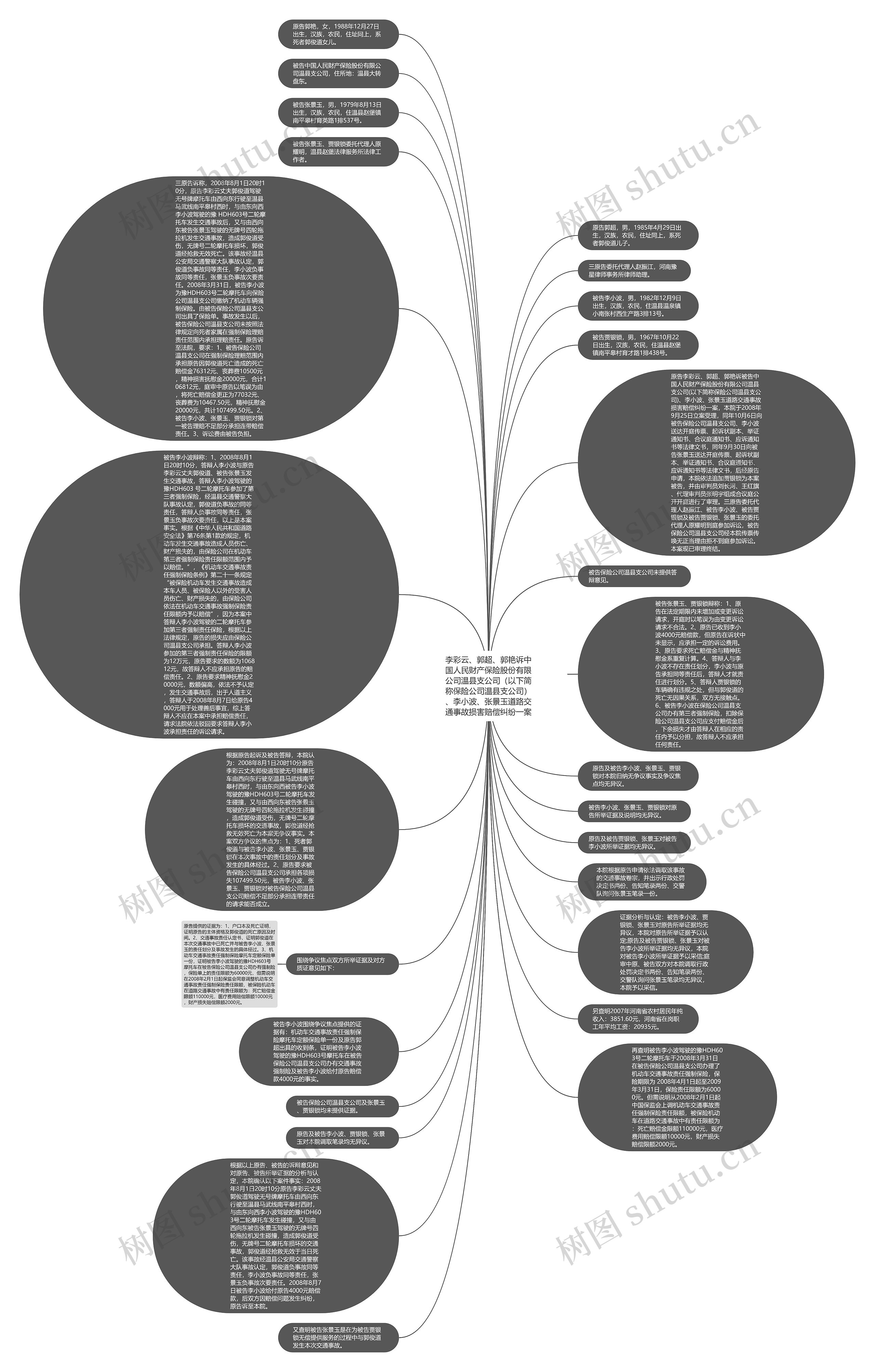 李彩云、郭超、郭艳诉中国人民财产保险股份有限公司温县支公司（以下简称保险公司温县支公司）、李小波、张景玉道路交通事故损害赔偿纠纷一案思维导图
