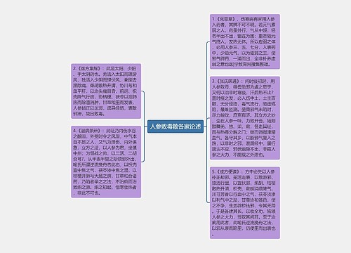 人参败毒散各家论述