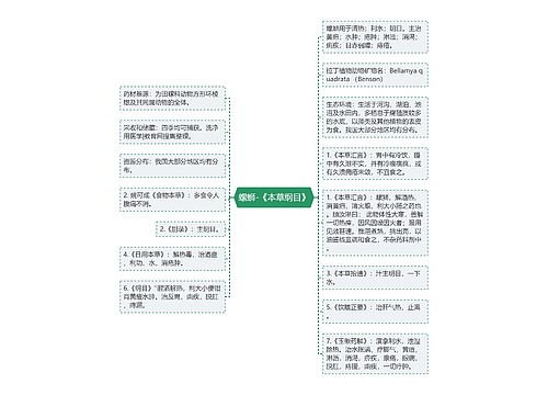 螺蛳-《本草纲目》