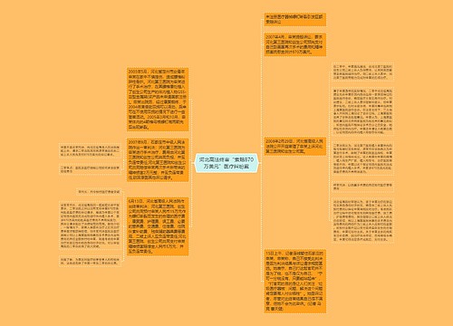 河北高法终审“索赔870万美元”医疗纠纷案