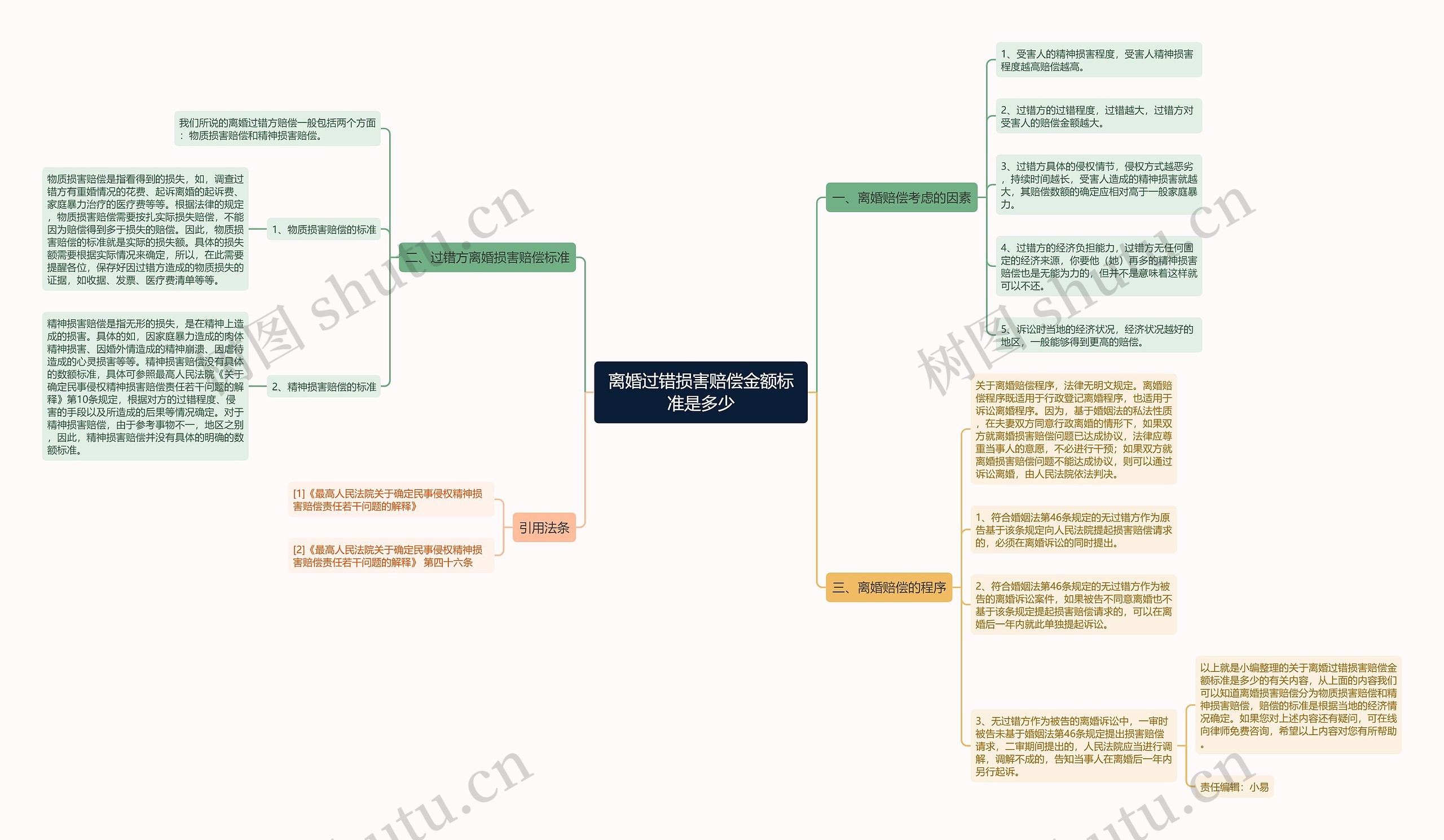 离婚过错损害赔偿金额标准是多少思维导图