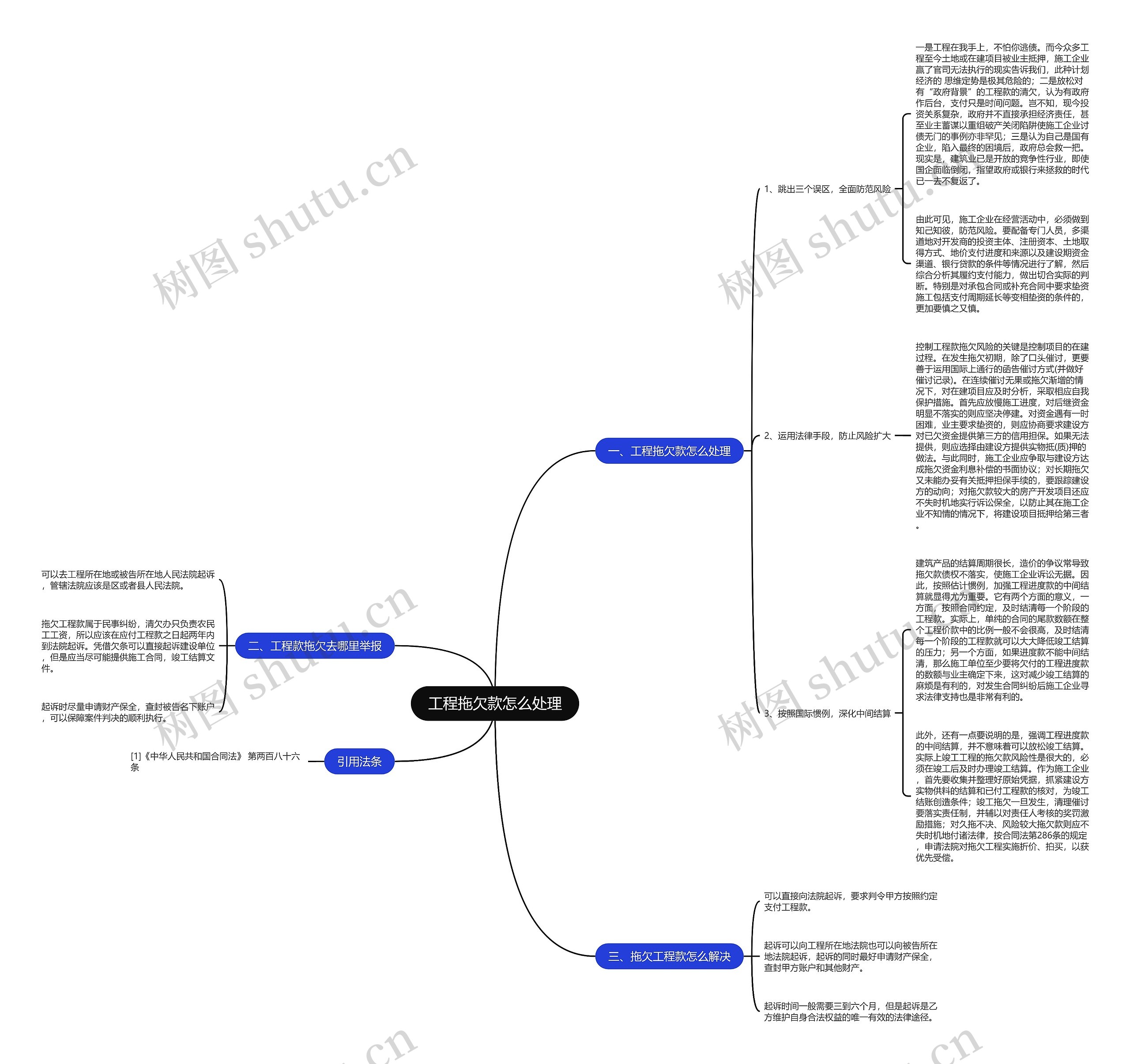 工程拖欠款怎么处理思维导图