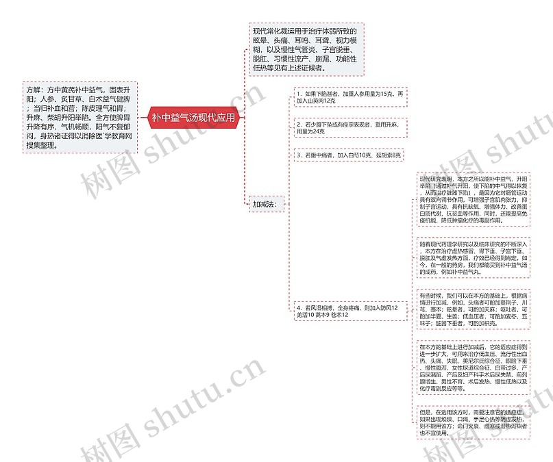 补中益气汤现代应用思维导图_编号p6991786-TreeMind树图