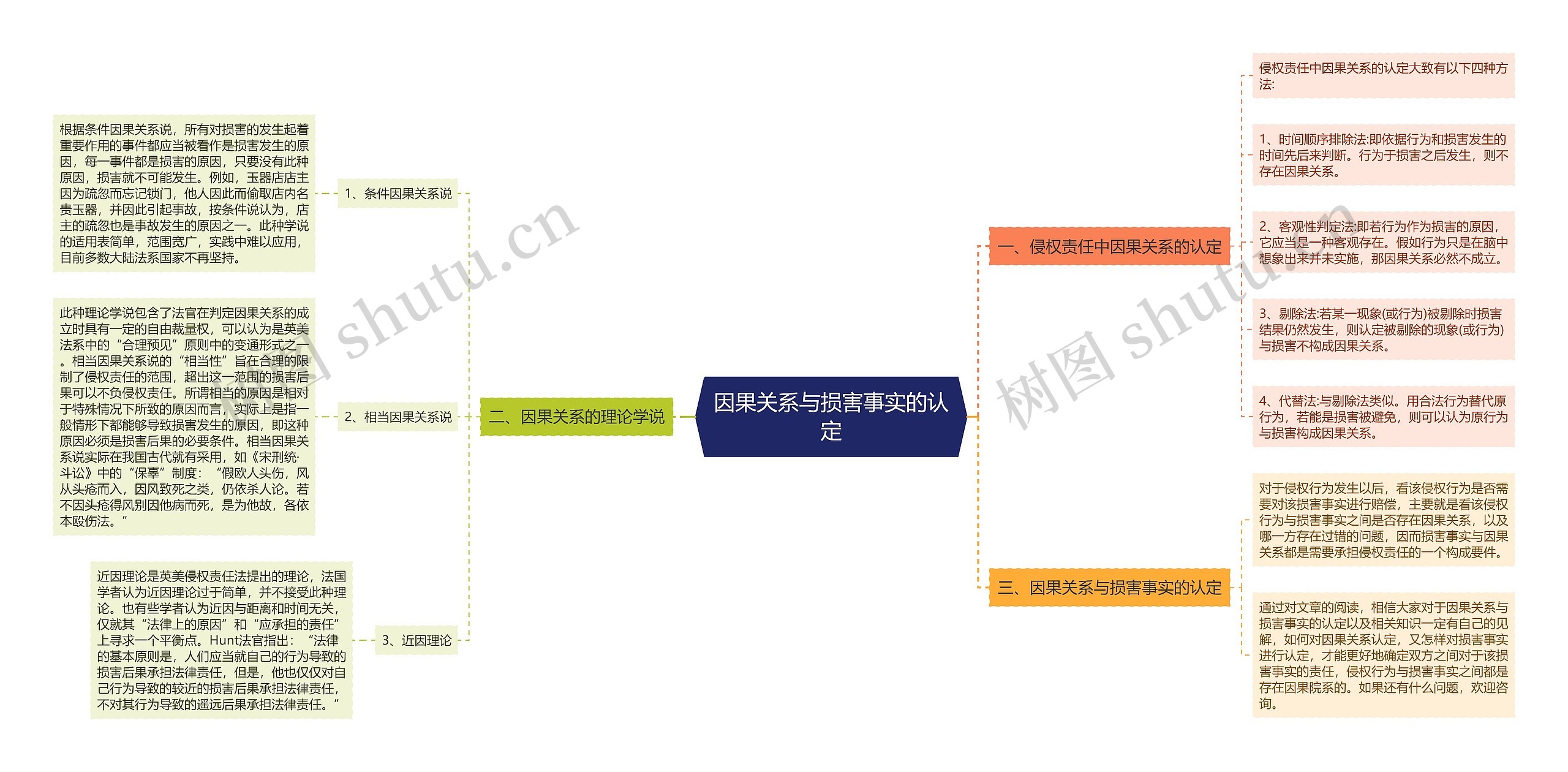 因果关系与损害事实的认定