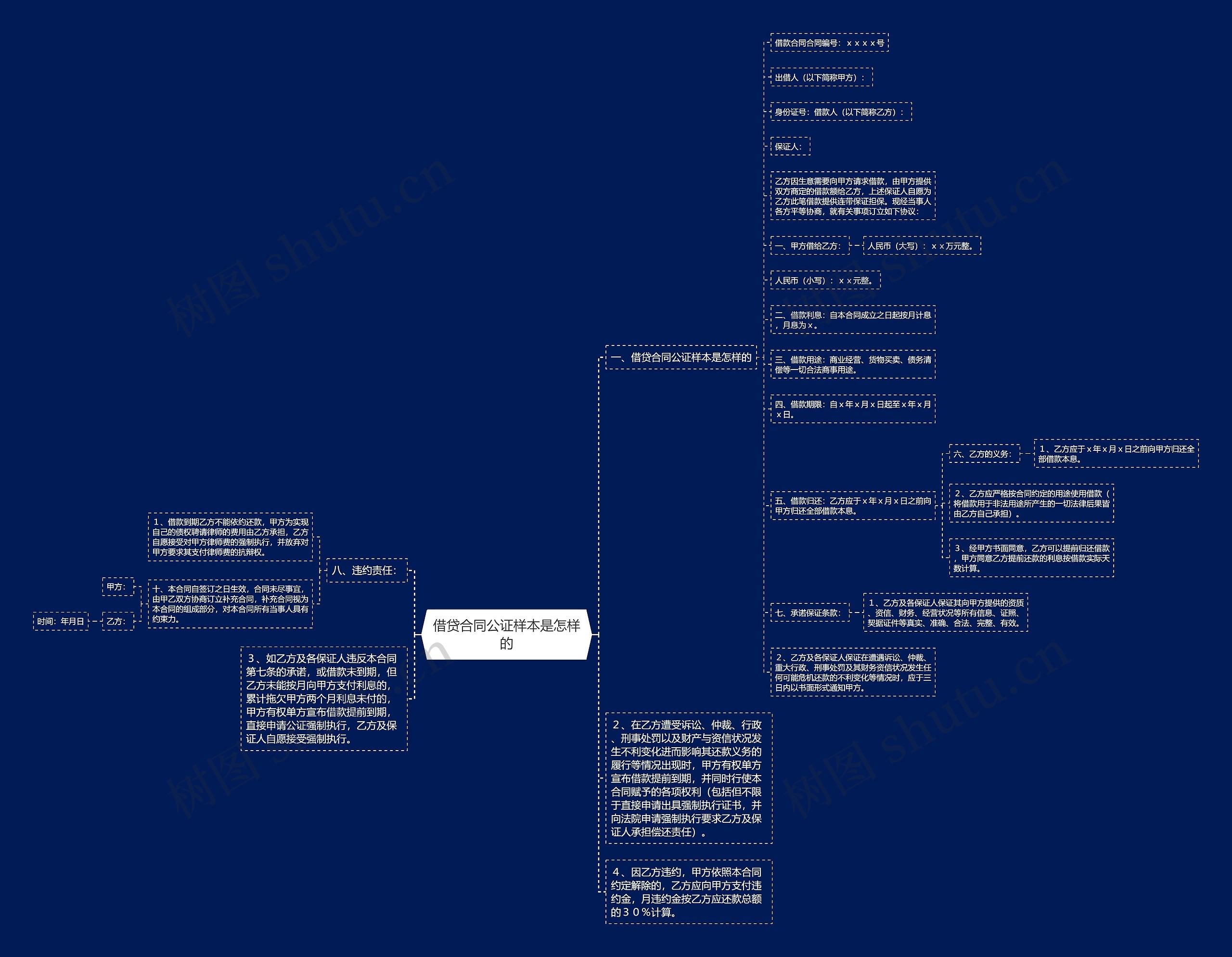 借贷合同公证样本是怎样的思维导图