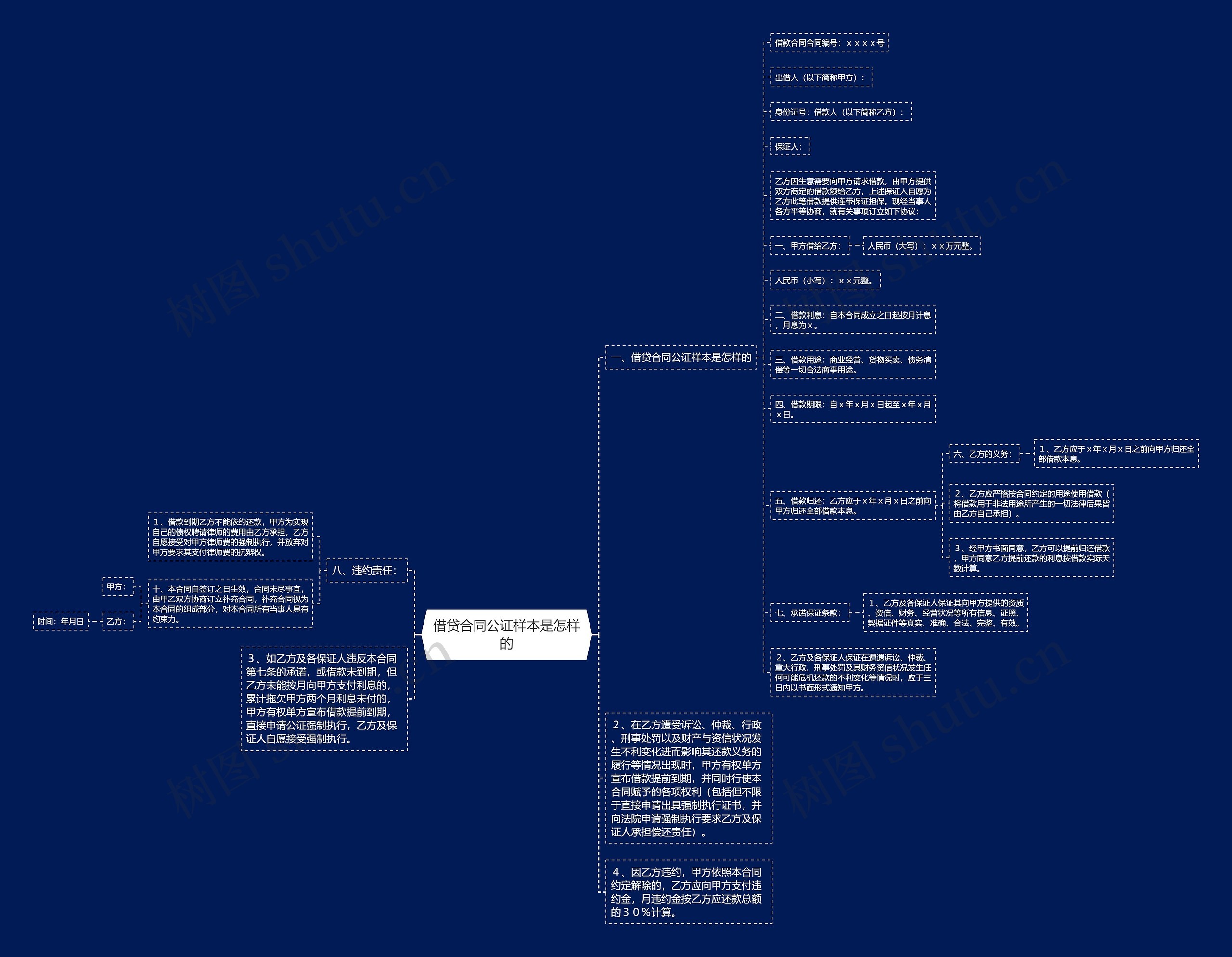 借贷合同公证样本是怎样的 借贷合同公证样本是怎样的
