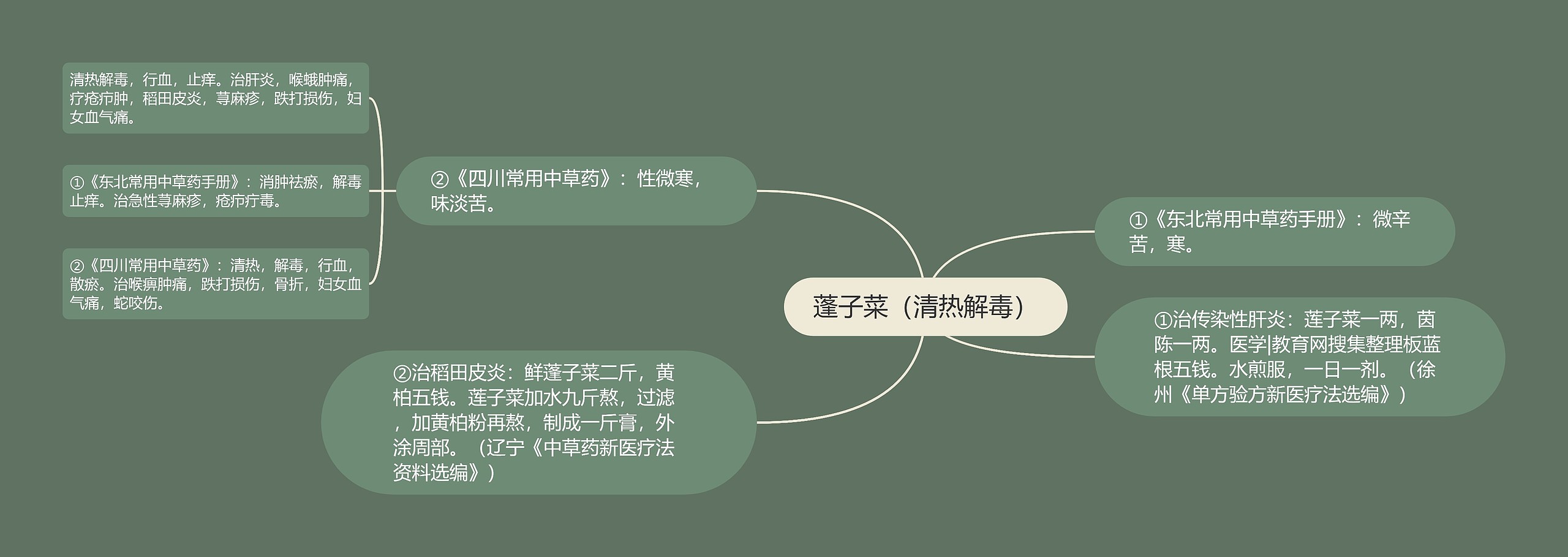 蓬子菜(清热解毒) 蓬子菜(清热解毒)