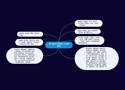 肾气虚的中医辨别-中医诊断学