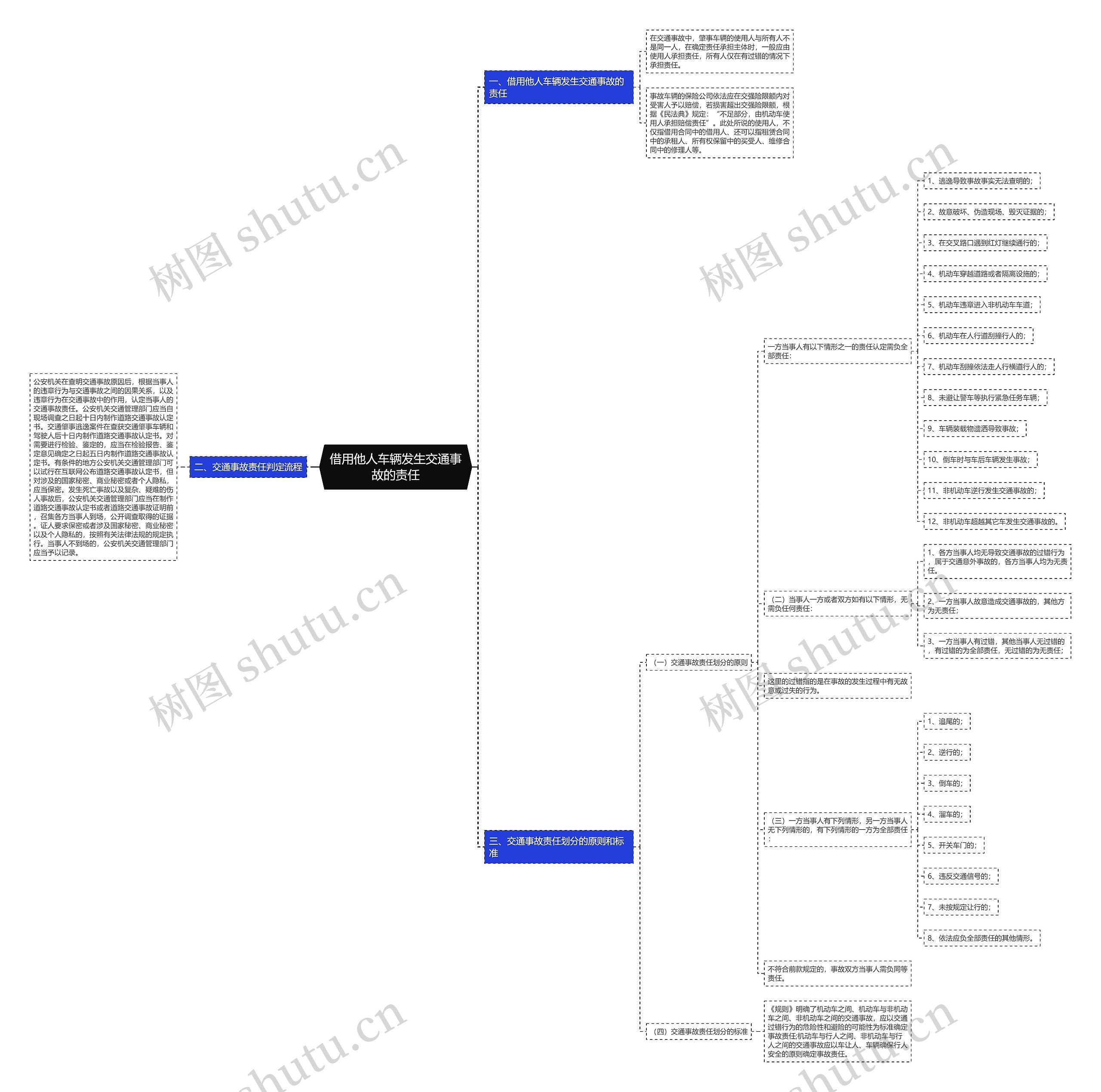 借用他人车辆发生交通事故的责任 借用他人车辆发生交通事故的责任