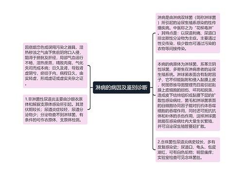 淋病的病因及鉴别诊断