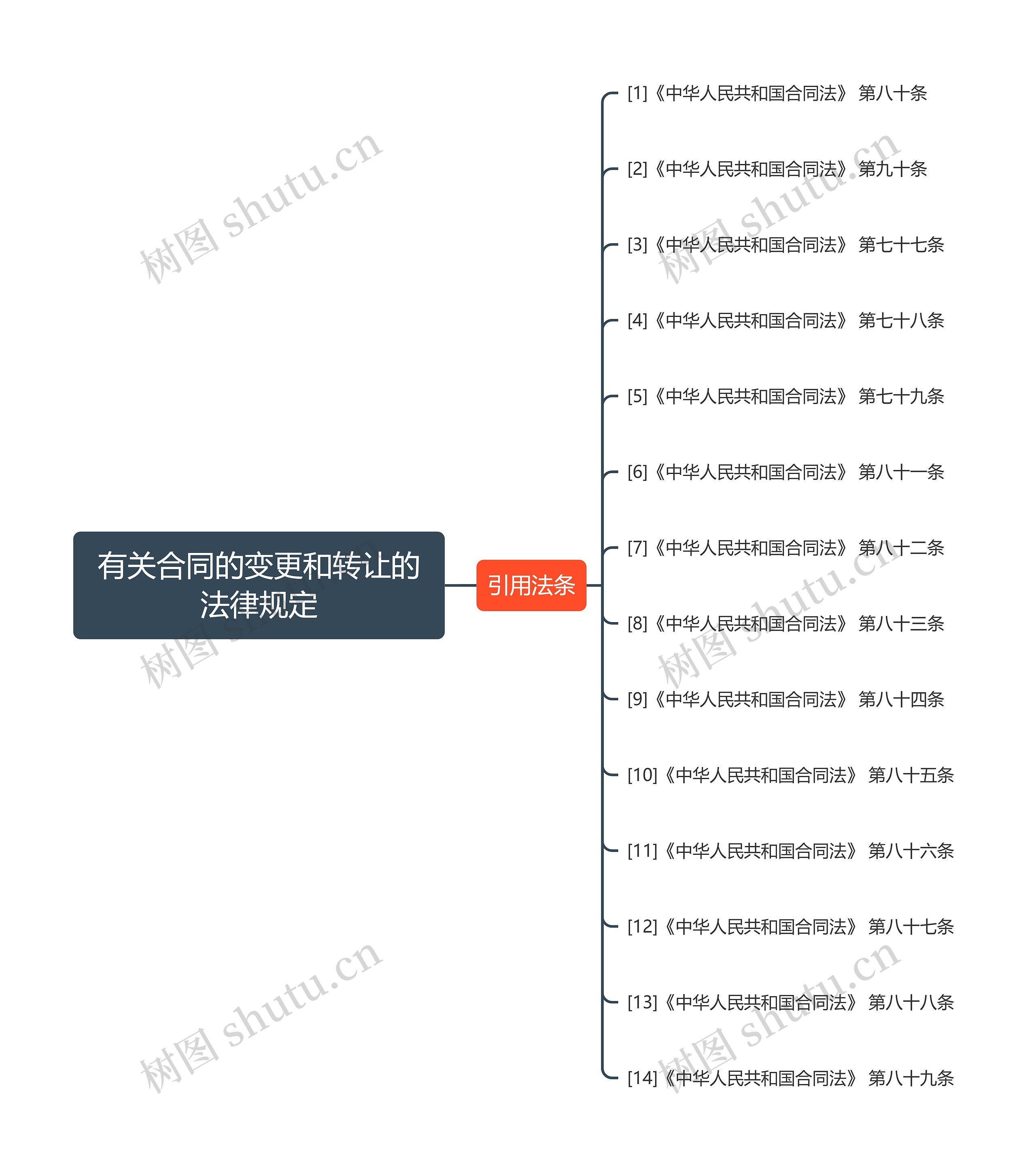 有关合同的变更和转让的法律规定 有关合同的变更和转让的法律规定