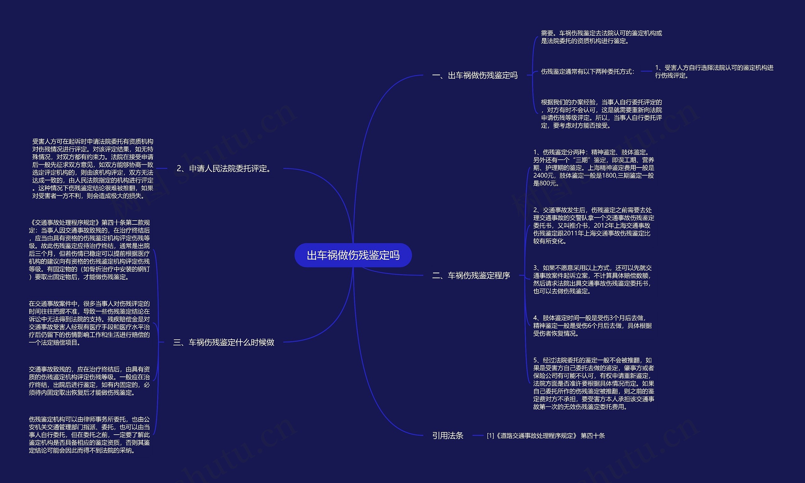 出车祸做伤残鉴定吗思维导图