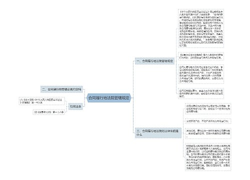 合同履行地法院管辖规定