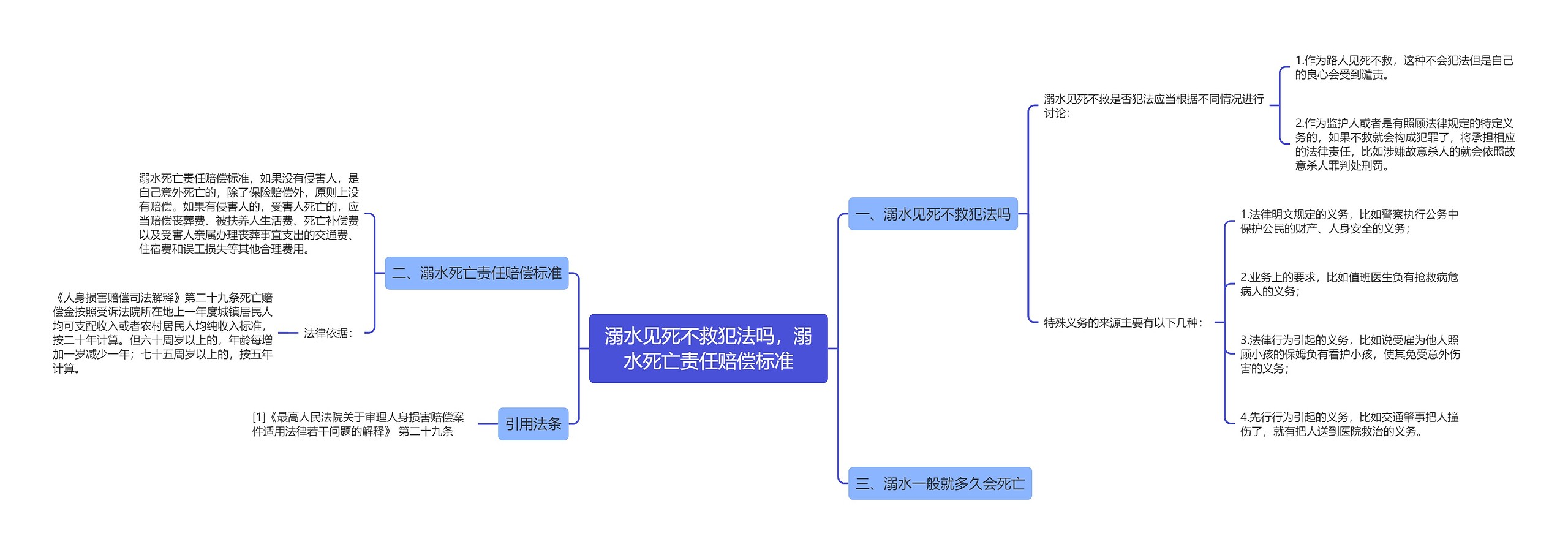 溺水见死不救犯法吗，溺水死亡责任赔偿标准