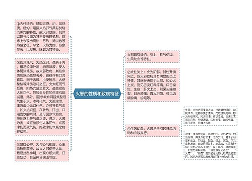 火邪的性质和致病特征