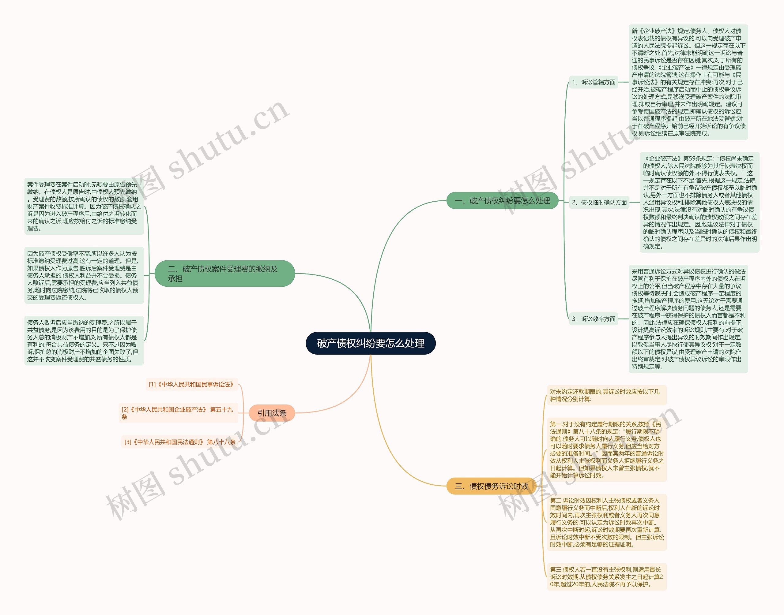 破产债权纠纷要怎么处理 破产债权纠纷要怎么处理