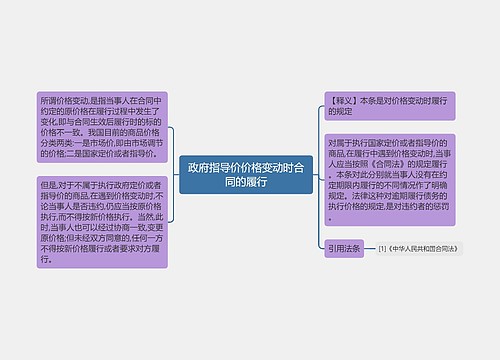 政府指导价价格变动时合同的履行