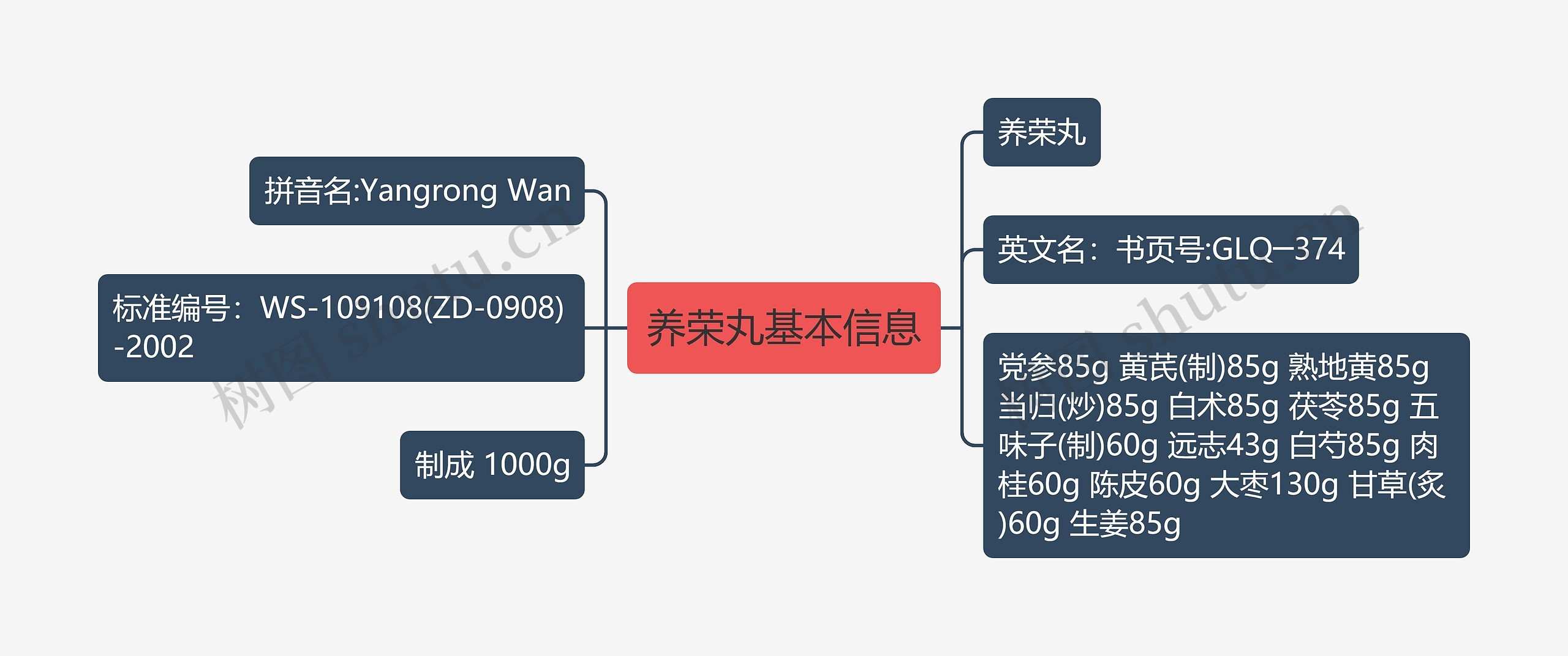 养荣丸基本信息