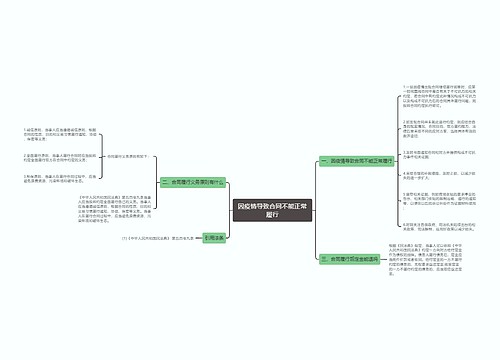 因疫情导致合同不能正常履行