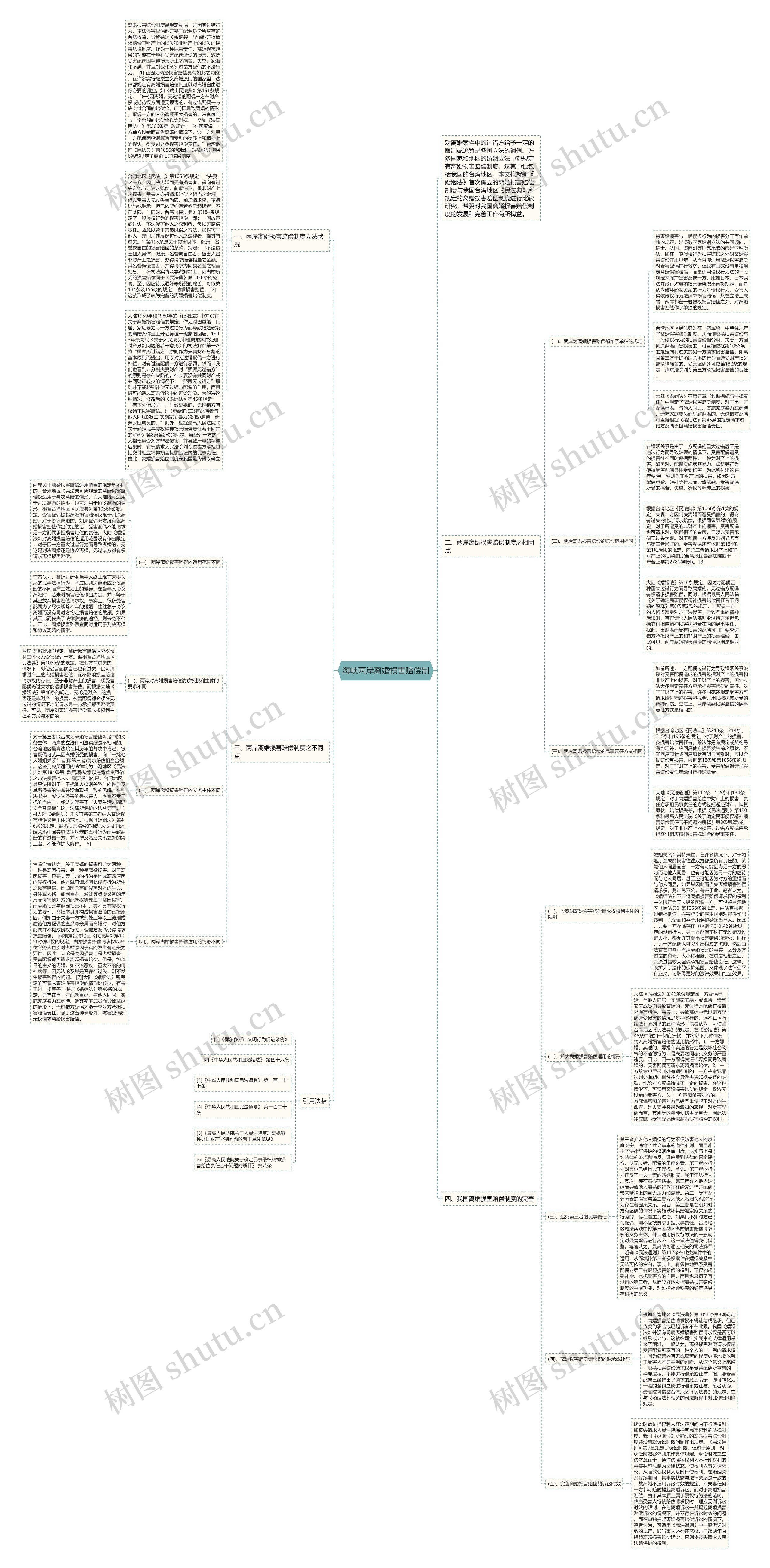 海峡两岸离婚损害赔偿制思维导图