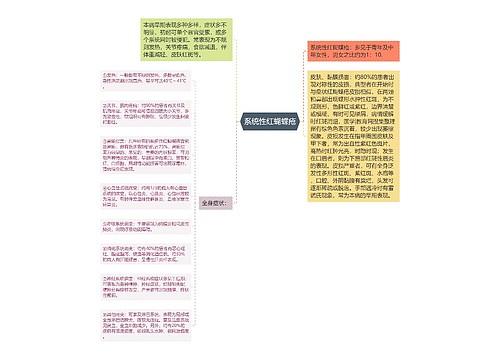 系统性红蝴蝶疮