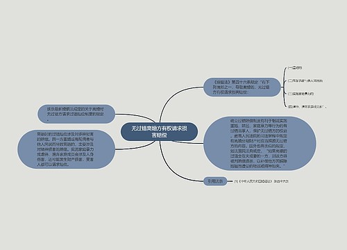 无过错离婚方有权请求损害赔偿