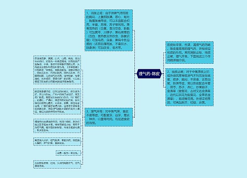 理气药-陈皮