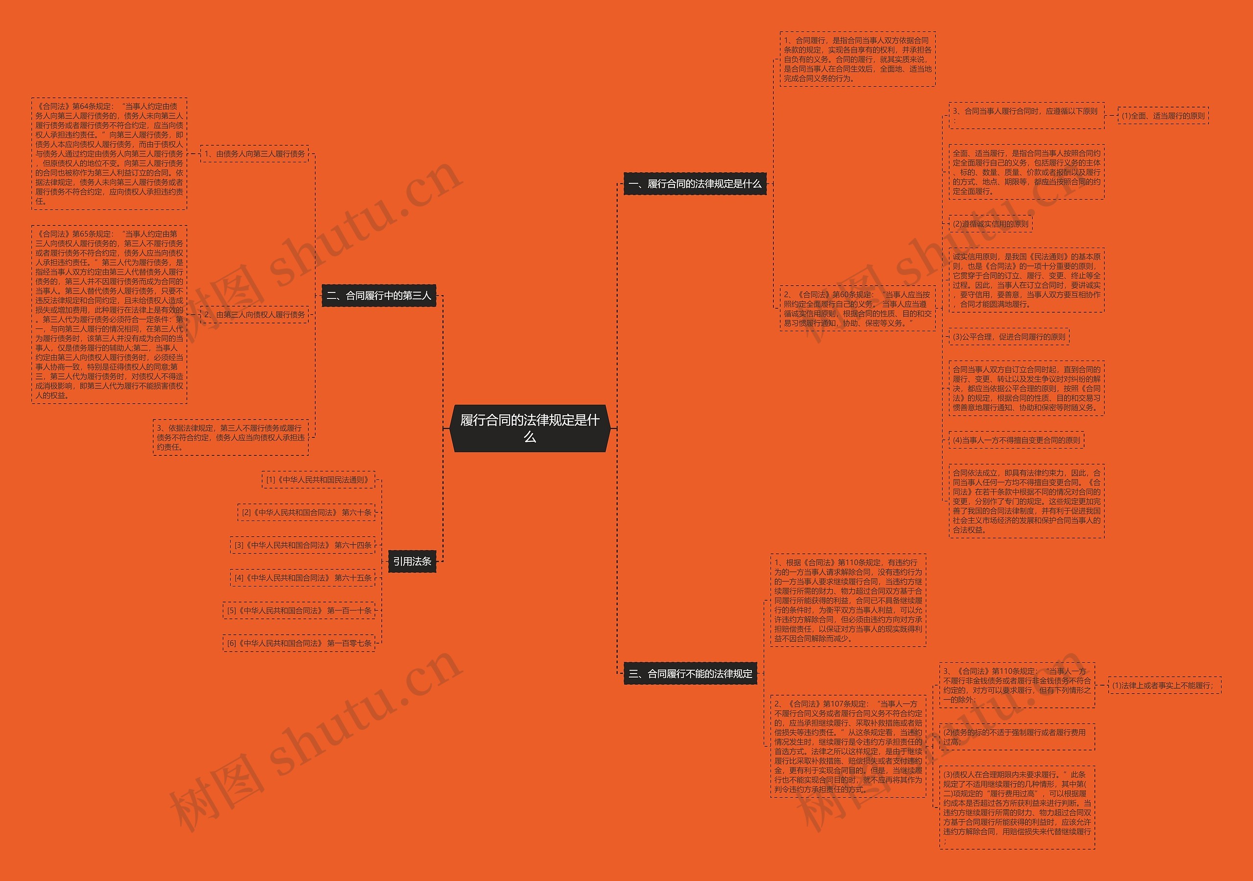履行合同的法律规定是什么 履行合同的法律规定是什么