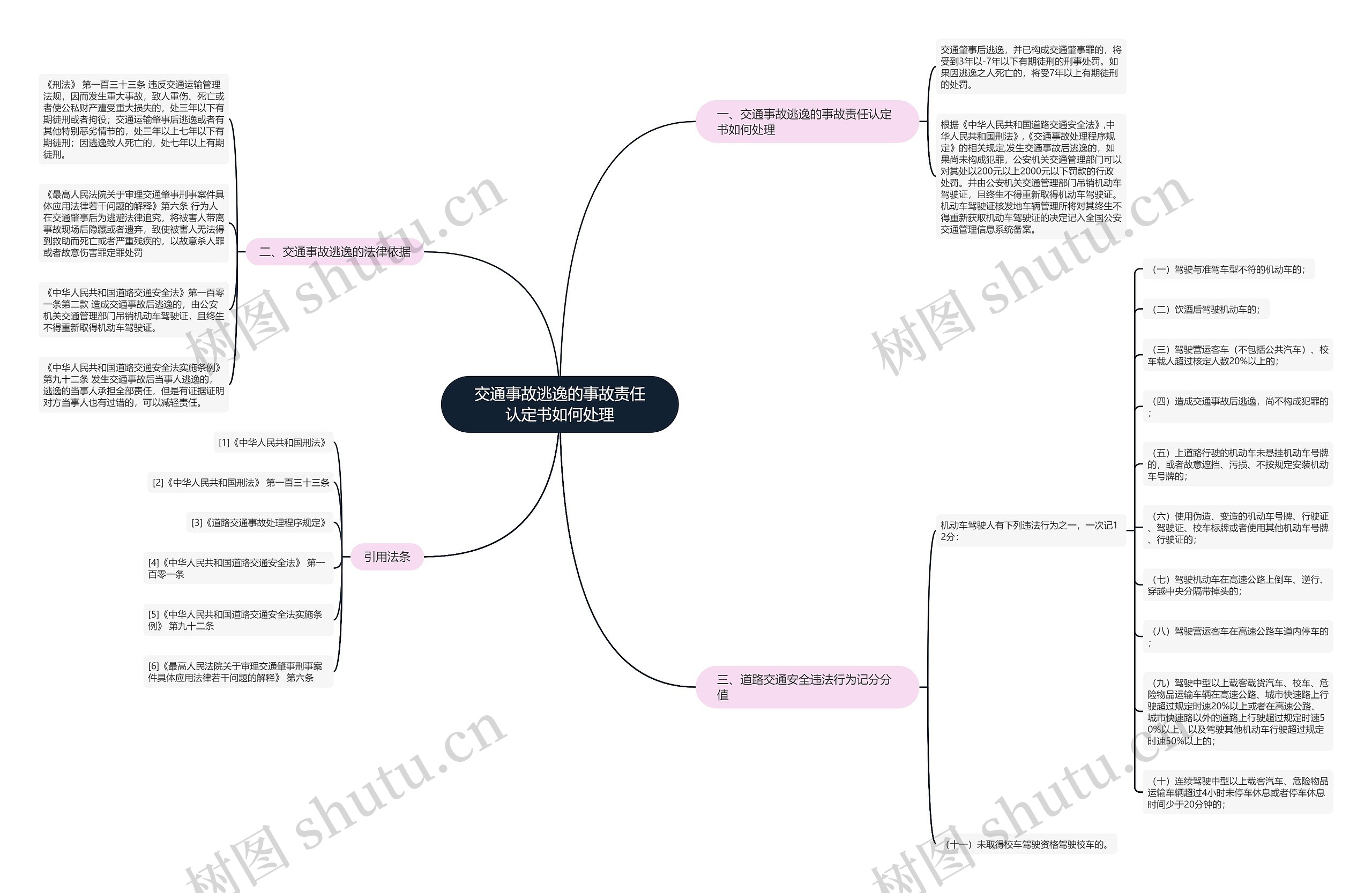 交通事故逃逸的事故责任认定书如何处理思维导图