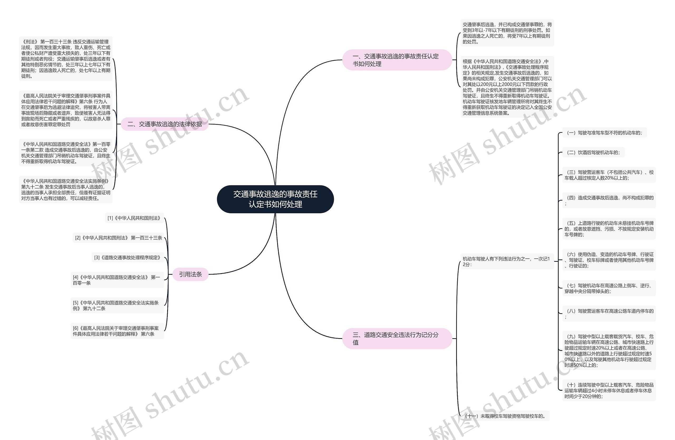 交通事故逃逸的事故责任认定书如何处理 交通事故逃逸的事故责任认定书如何处理