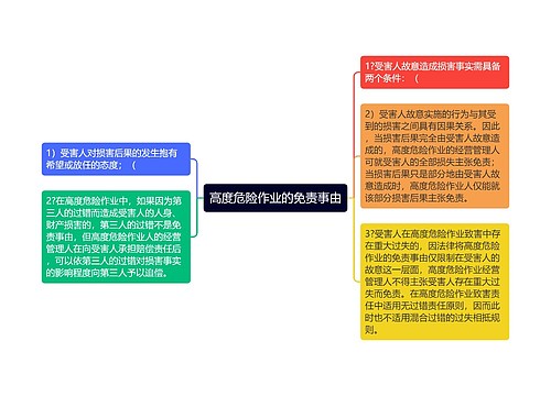 高度危险作业的免责事由