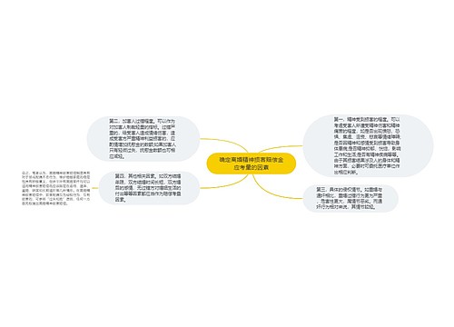 确定离婚精神损害赔偿金应考量的因素