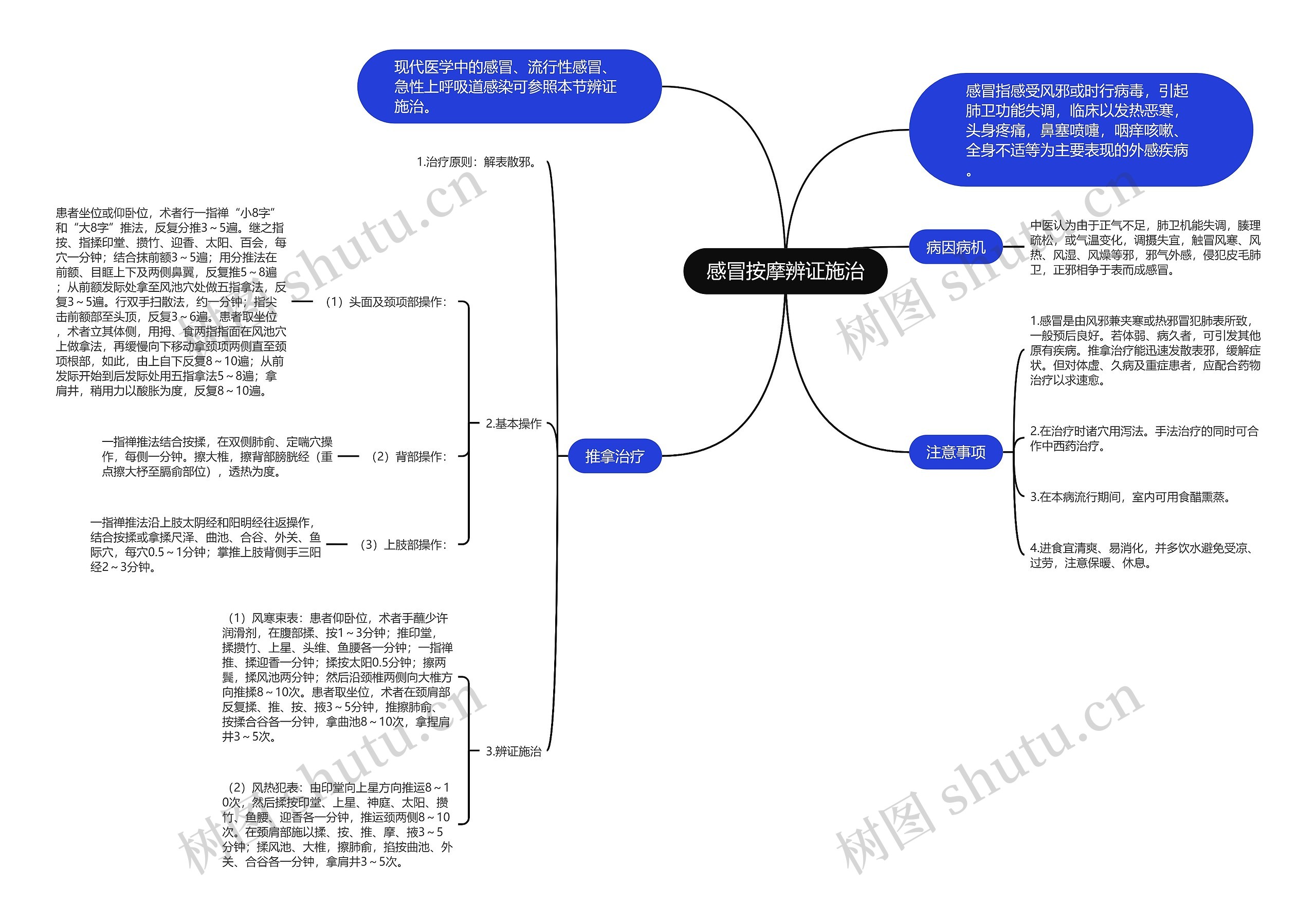 感冒按摩辨证施治思维导图