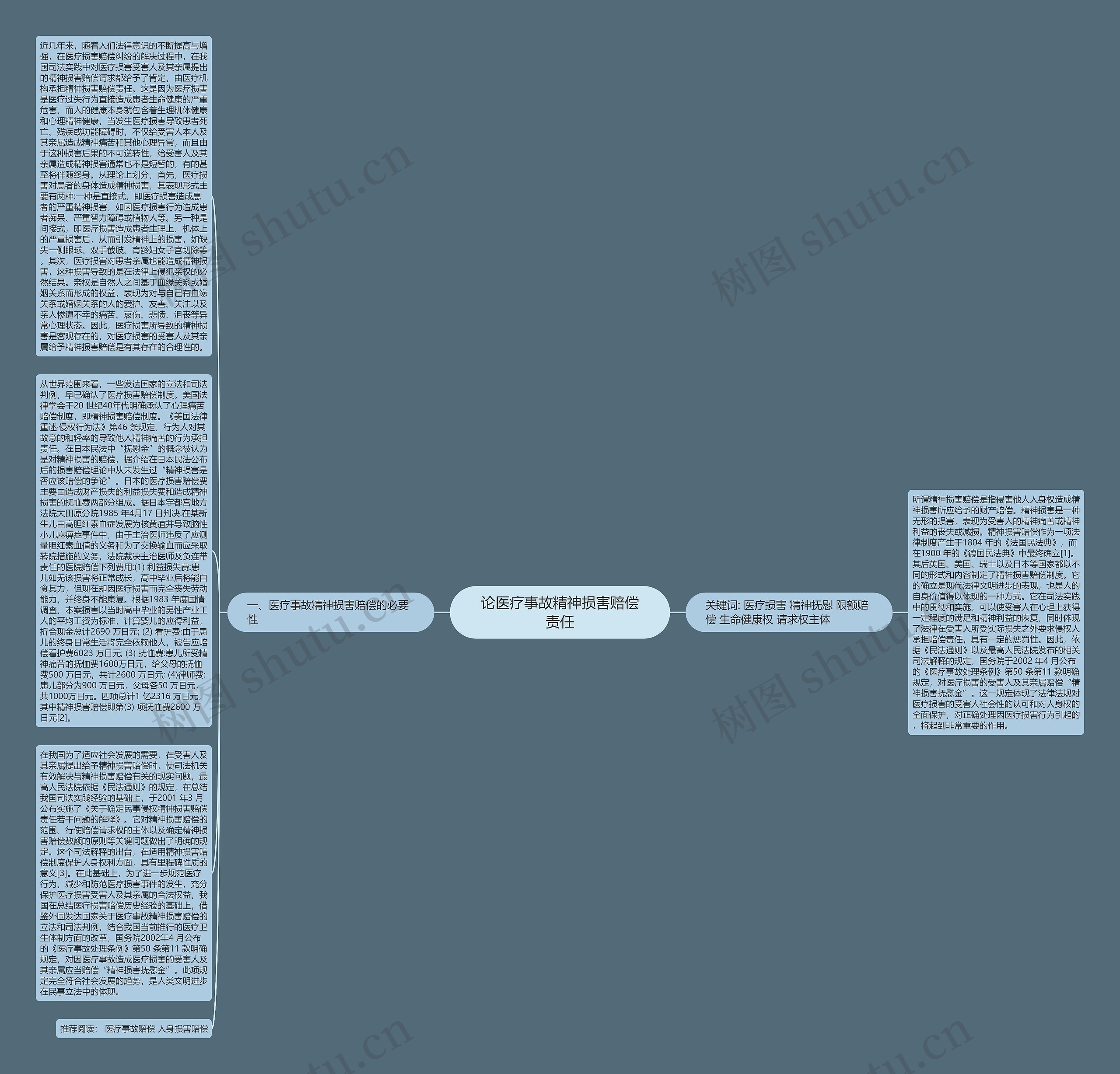 论医疗事故精神损害赔偿责任 论医疗事故精神损害赔偿责任