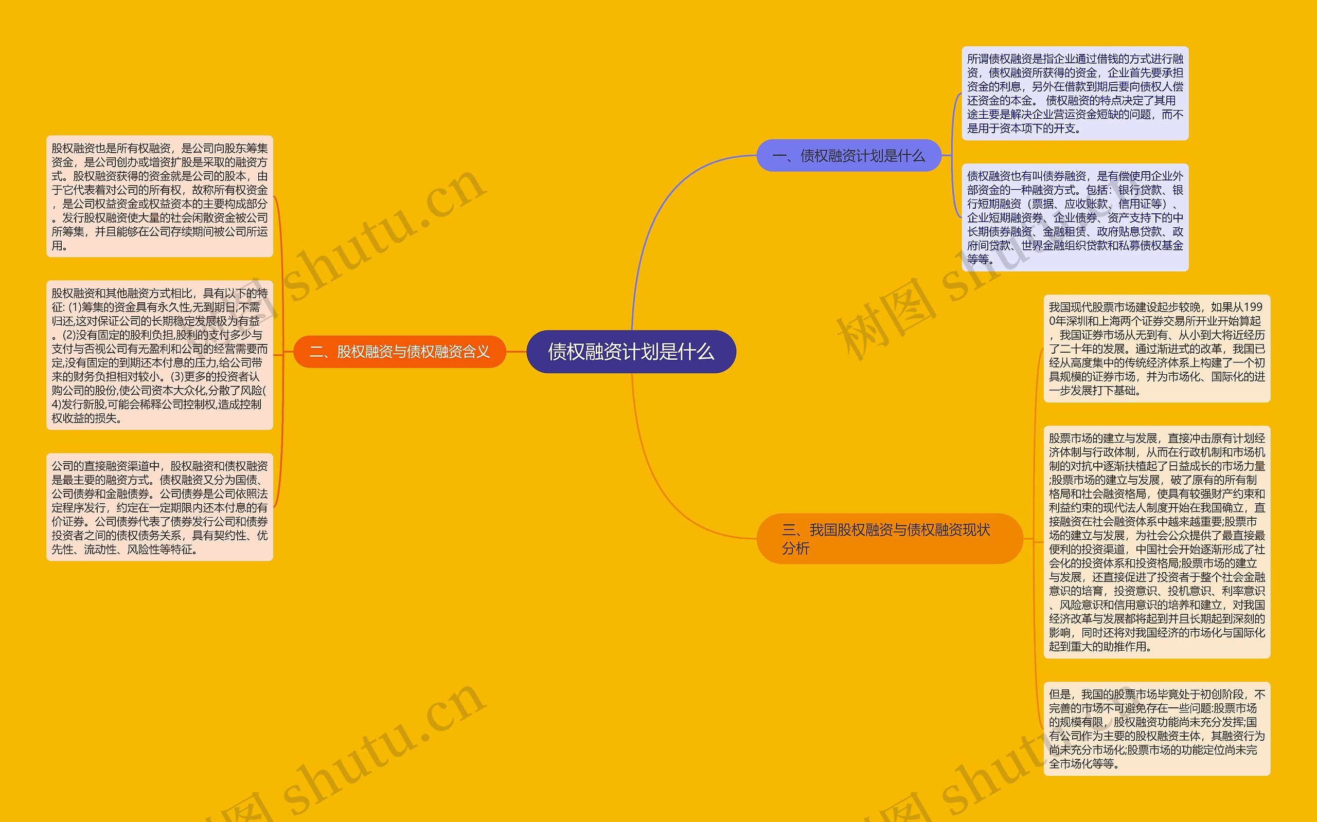 债权融资计划是什么思维导图