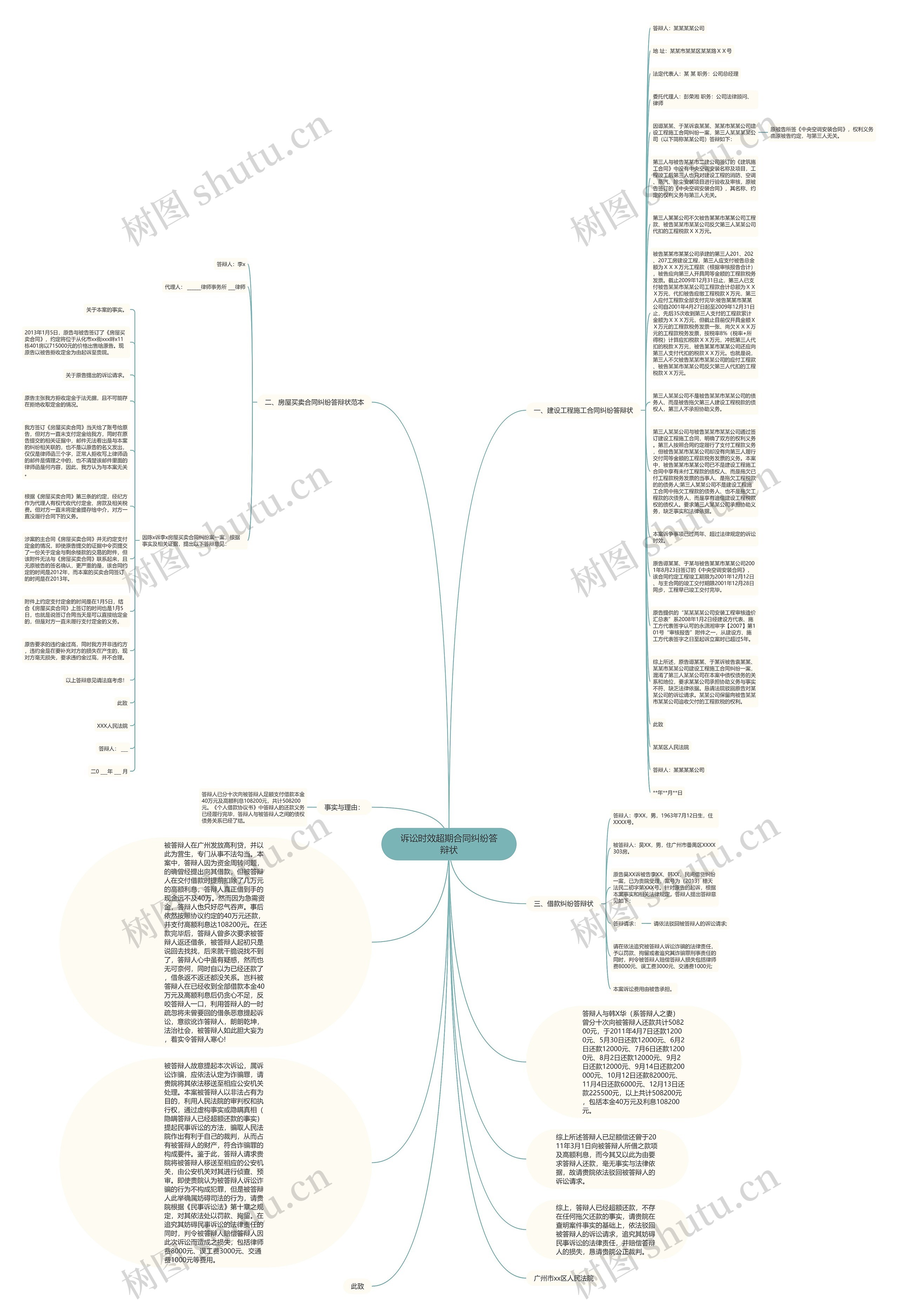 诉讼时效超期合同纠纷答辩状思维导图