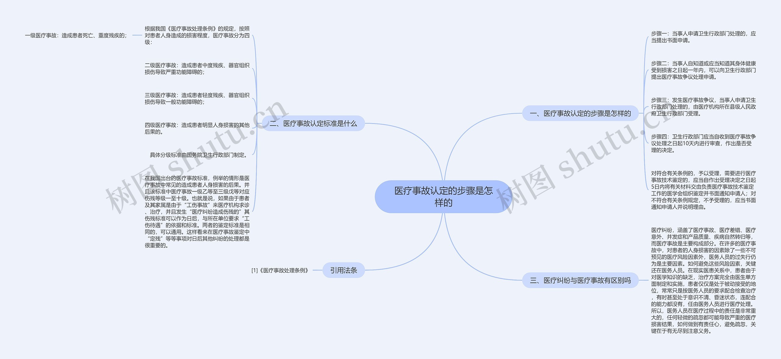 医疗事故认定的步骤是怎样的